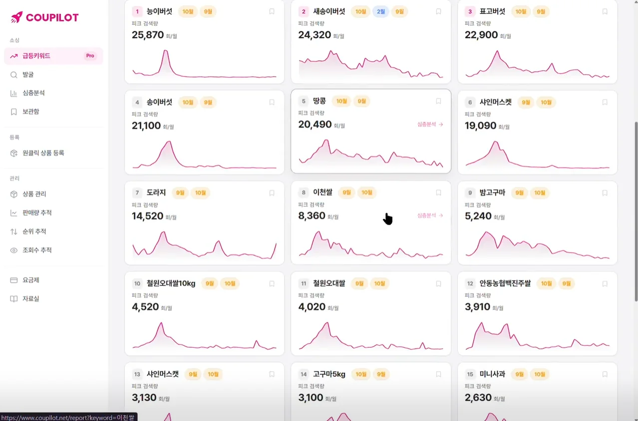 Пример аналитики marketplace